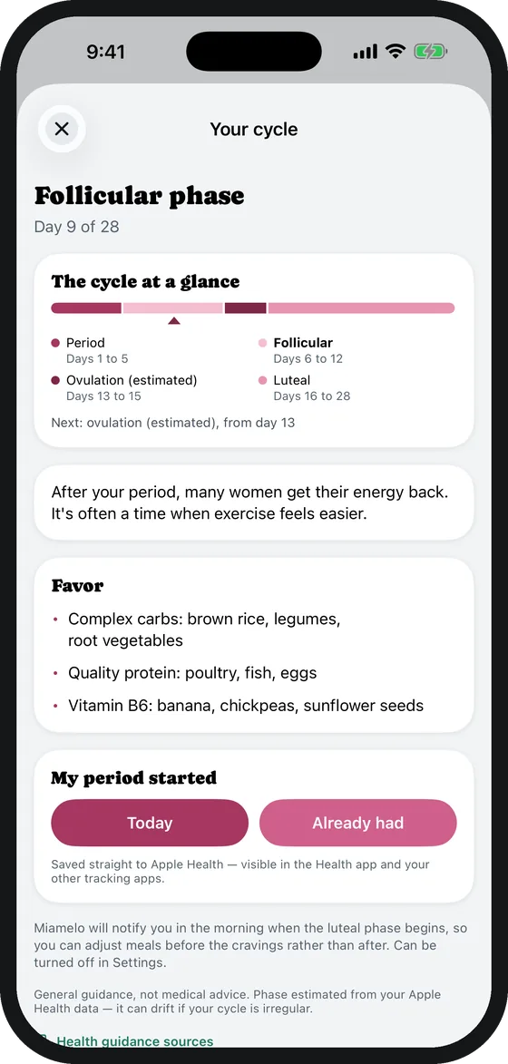 The cycle: follicular phase, day 9 of 28